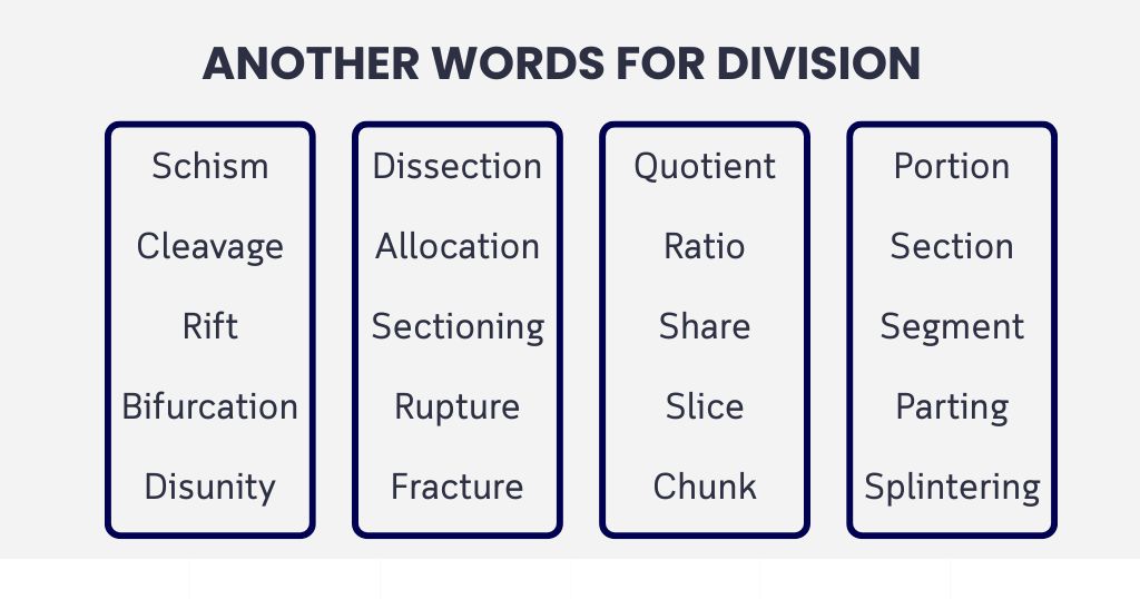 40 Smart Synonyms of Division at Your Fingertips
