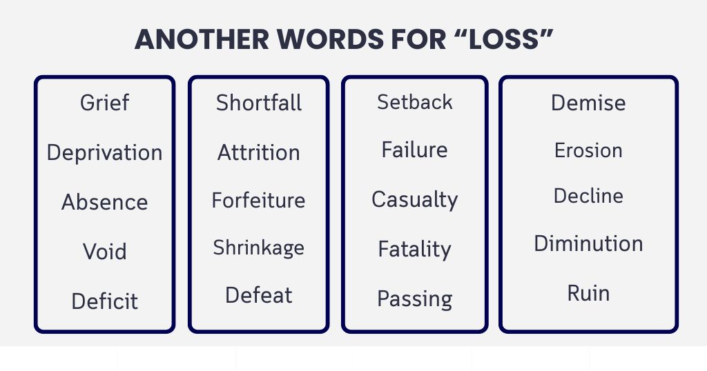 30 Quick Synonyms for Loss: Organized by Tone and Context
