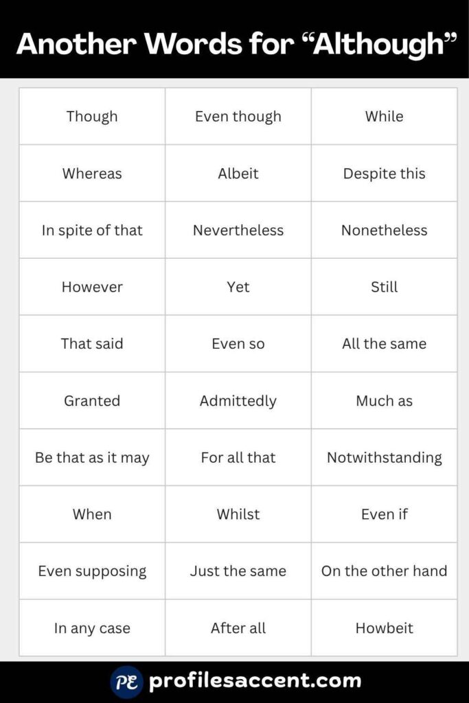 30+ Synonyms for Although at a Glance: Quick-Reference Table