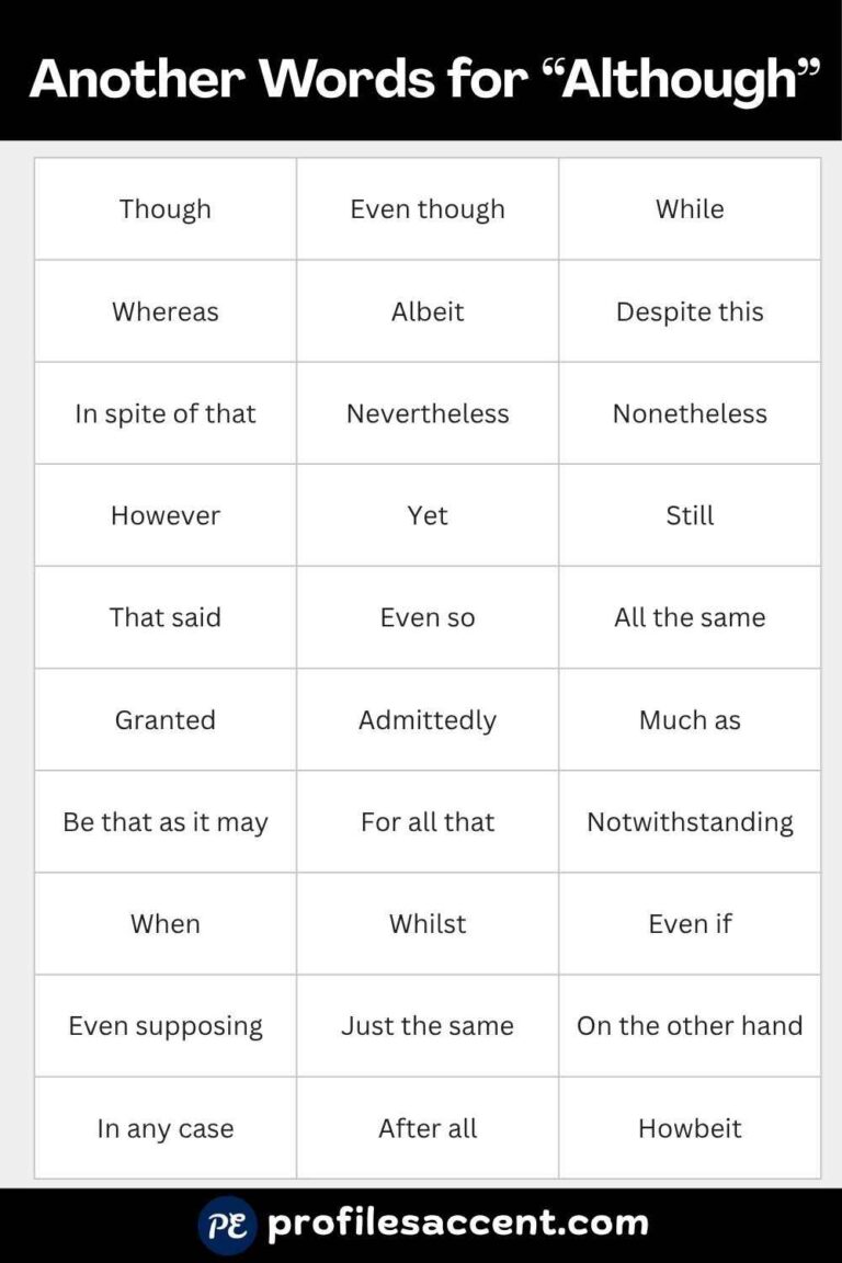 30+ Synonyms for Although: Right Another Word for 