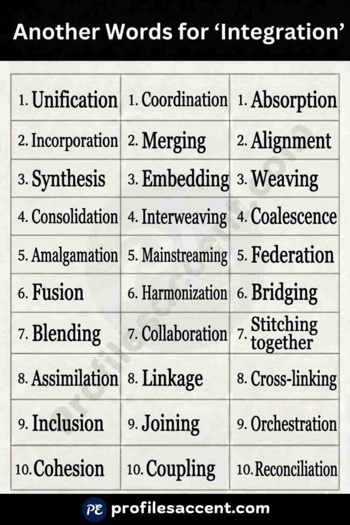 35+ Another Words for Integration: Synonyms at a Glance of Integration