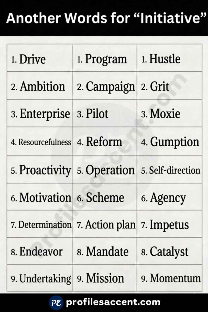40+ Quick Table: Synonyms for Initiative at a Glance