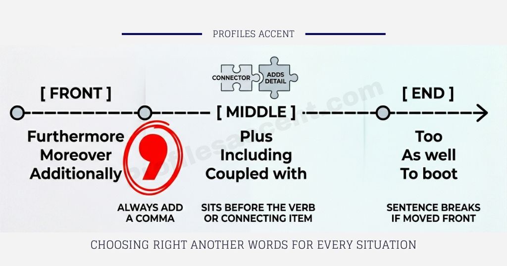 Another Word for Also: The Placement Rule Nobody Talks About