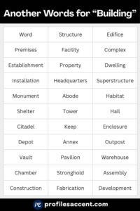 Building Layout Synonym 35+ Another Word for Building: Choose the Right Building Synonyms