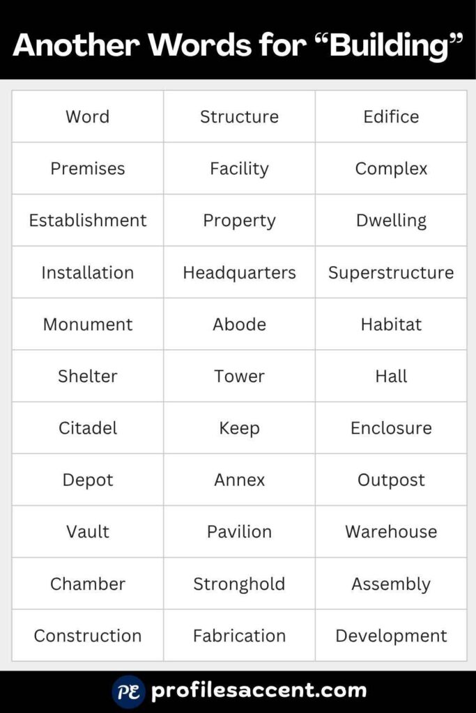 Quick Another Word for Building: 35+ Synonyms at a Glance