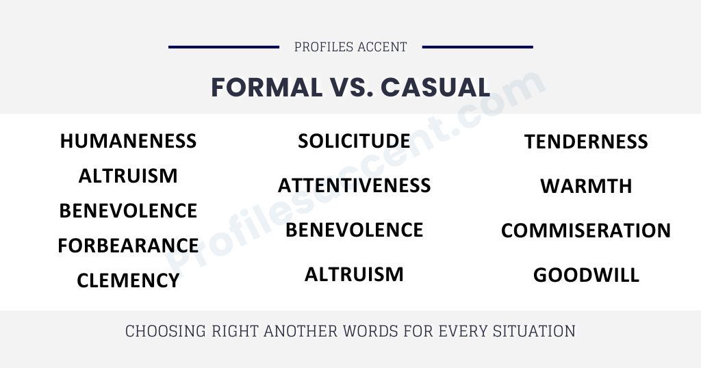 Formal or Casual? Picking the Right Compassionate Word for Your Context