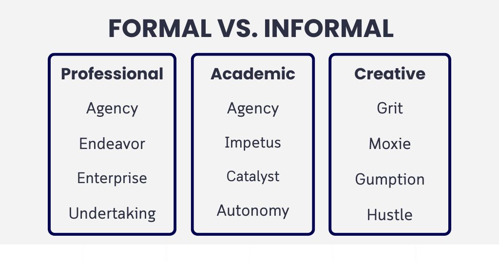 Formal vs. Informal Another Words for Initiative