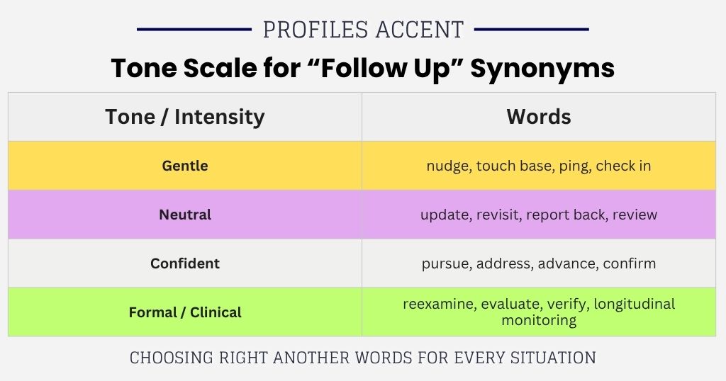 From Soft to Sharp: A Tone Scale for Follow Up Alternatives