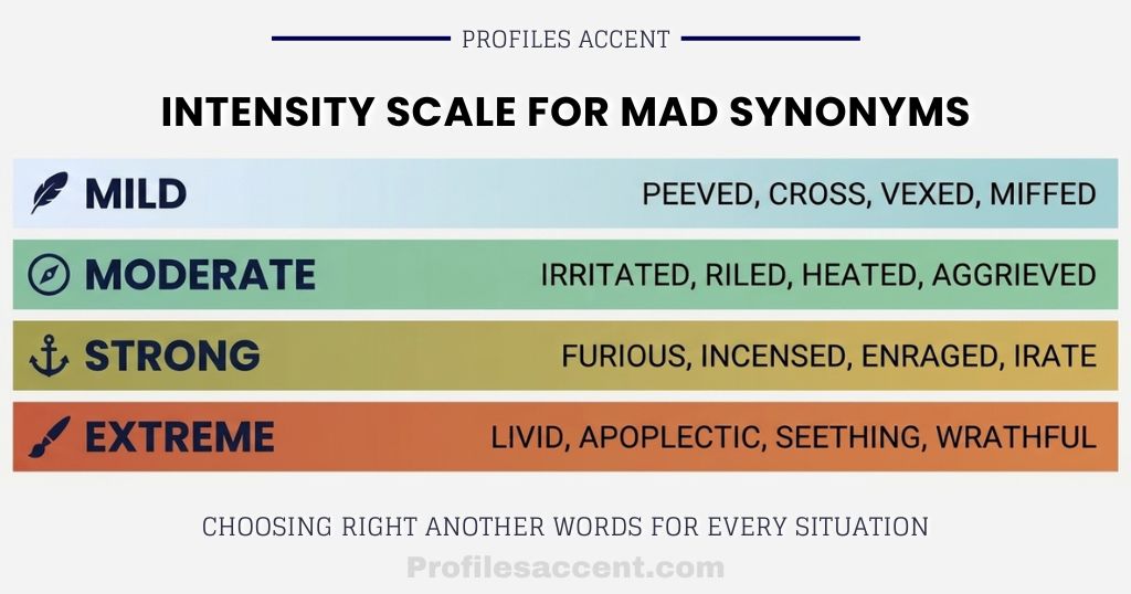 Intensity Scale for Mad Synonyms: From Annoyed to Apoplectic