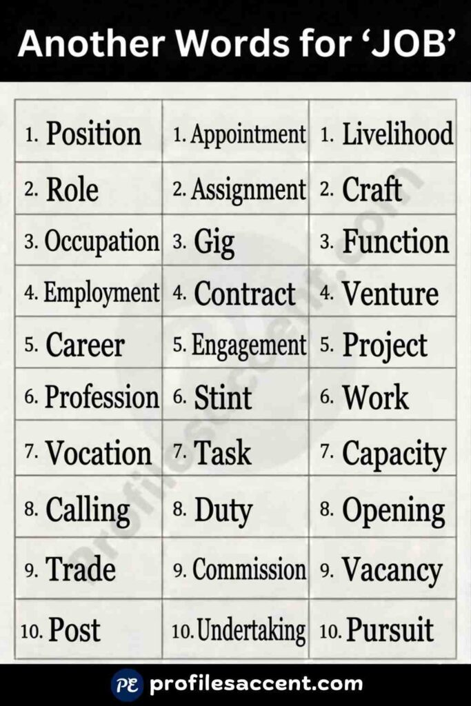 Another Word for Job: Quick-Reference Table 40+ Synonym For Job