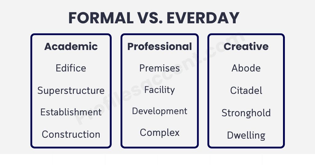 Synonyms for Building in Formal vs. Everyday Writing