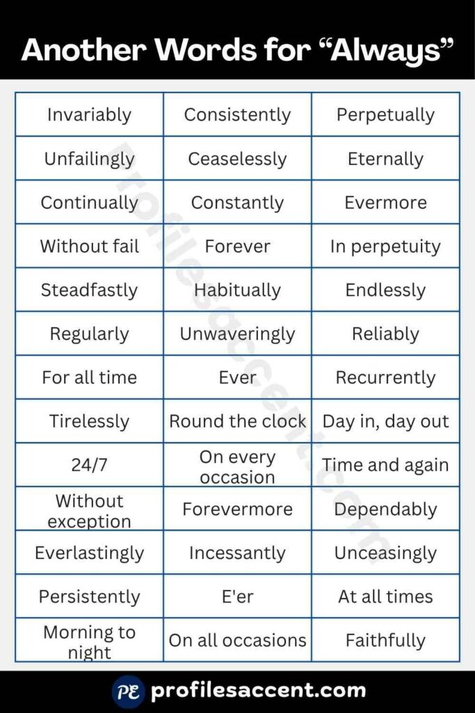 Always Synonyms at a Glance: Quick 35+ Aother Words Table