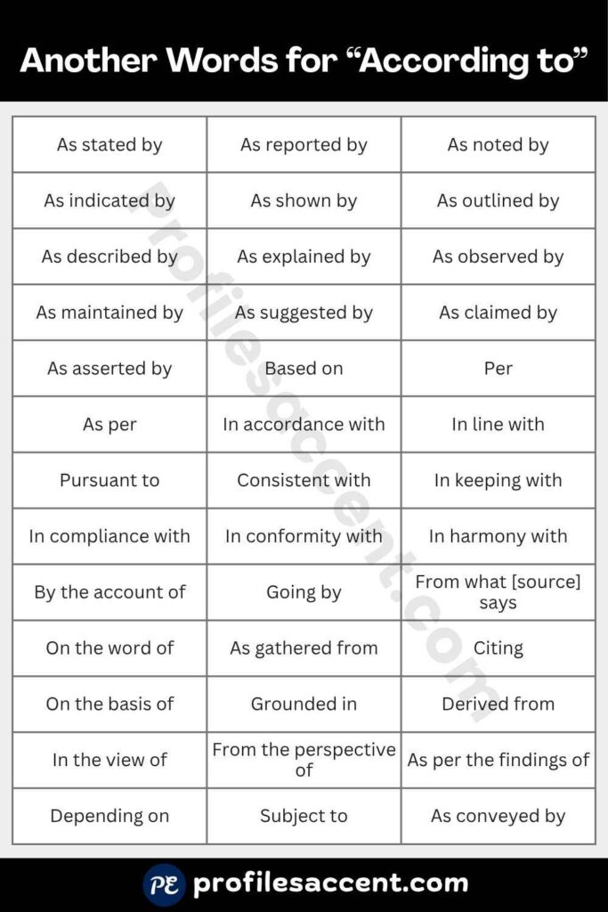 Another Word for "According to": 45+ Quick Synonym Table