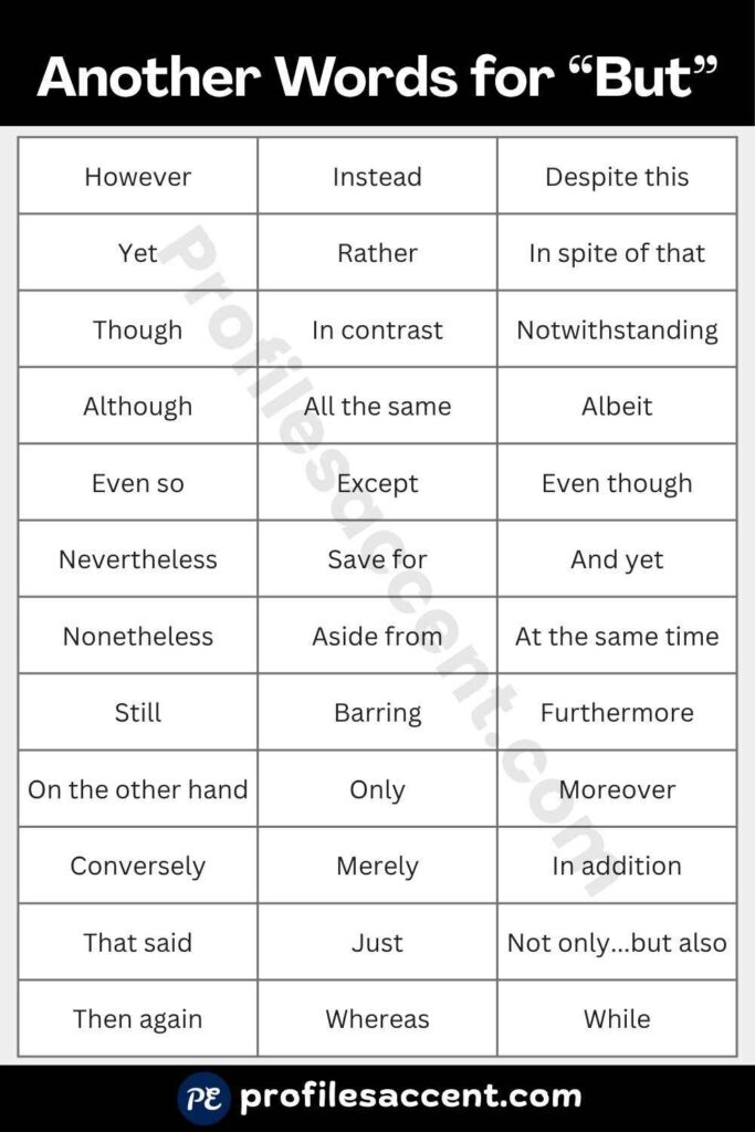 Another Word for But: 40+ Synonyms at a Glance