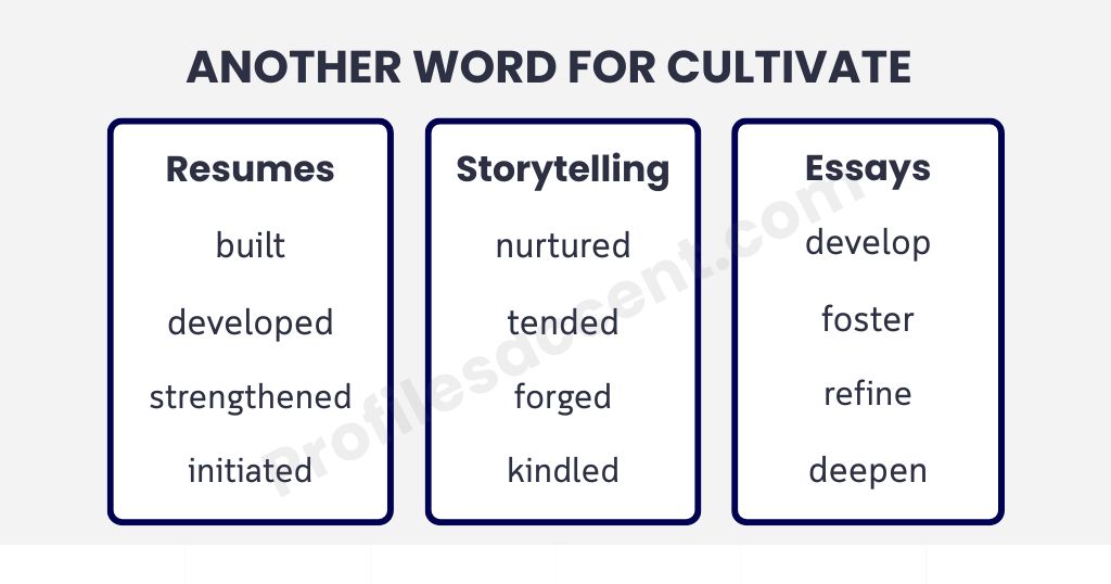 Another Word for Cultivate on a Resume vs. in an Essay