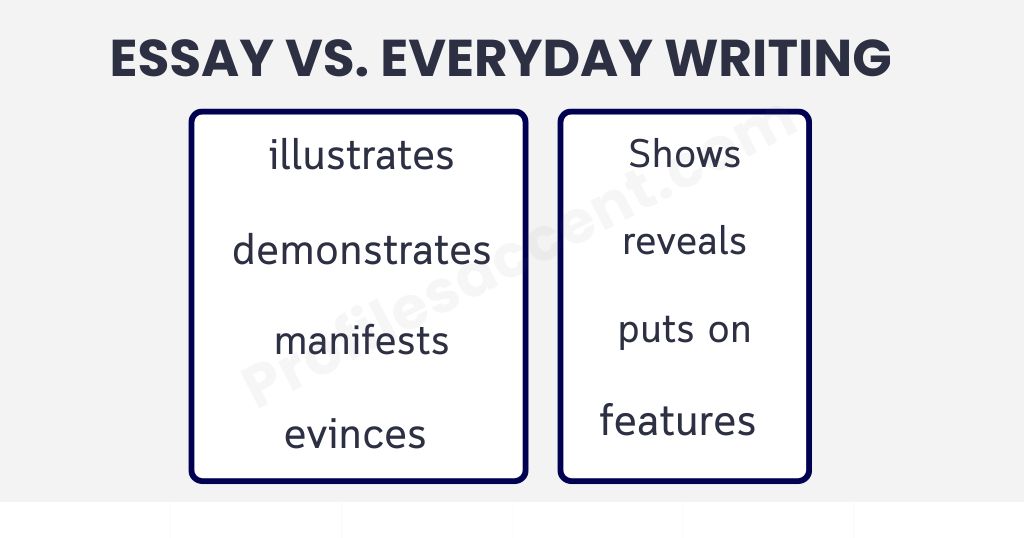 Another Word for Display in an Essay vs. Everyday Writing