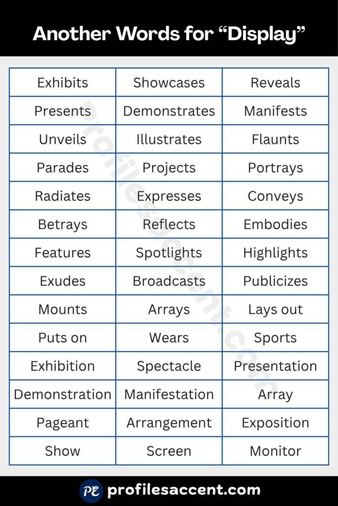 Another Word for Display: 40+ Synonyms at a Glance