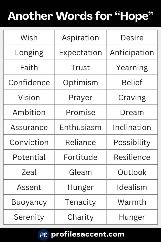 Another Word for Hope: 45+ Synonyms at a Glance