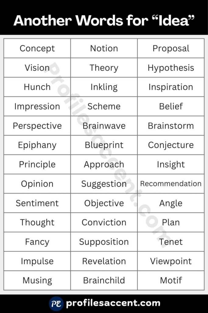 Another Word for Idea: 40+ Quick Synonym Table