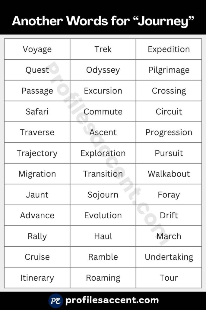 35+ Another Word for Journey: Quick Synonym Table