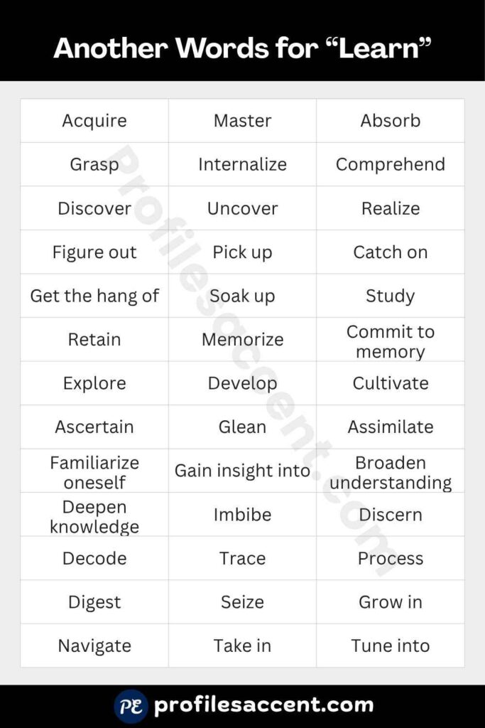Another Word for Learn: 40+ Synonyms at a Glance