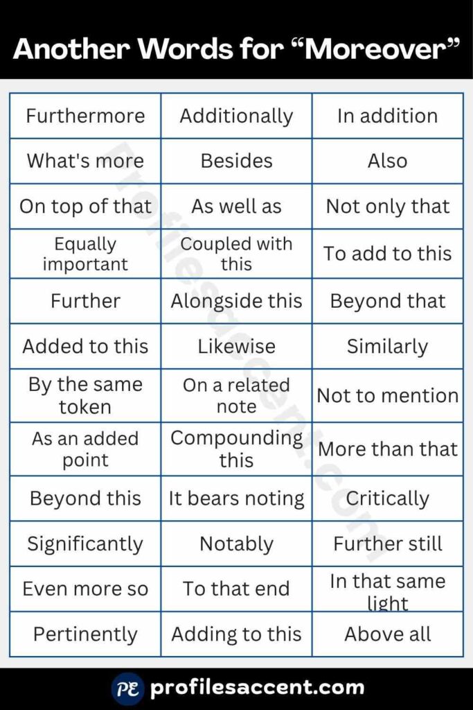 40+ Another Word for Moreover: Quick Synonym Table