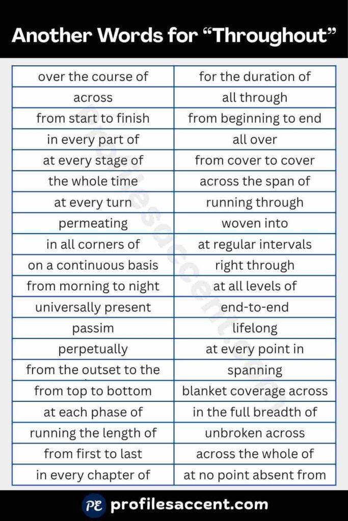 Another Word for Throughout: 45+ Quick Throughout Synonyms Table