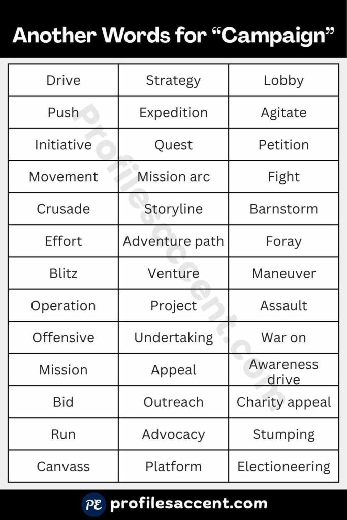 45+ Another Words for Campaign: Quick Synonym Table