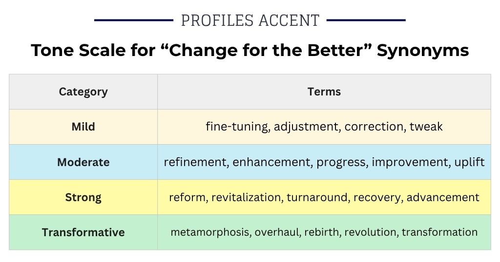 Change for the Better Synonyms Ranked by Emotional Weight