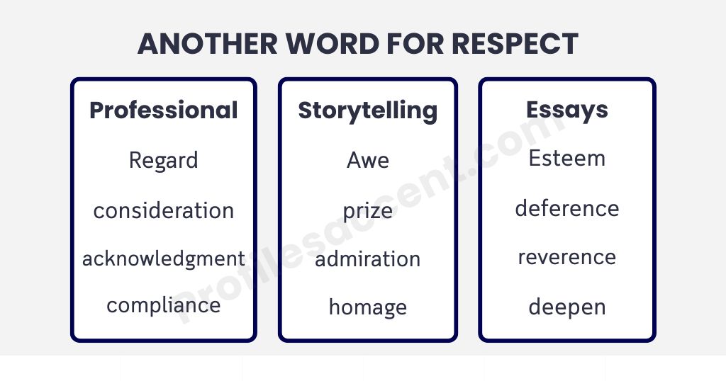 Formal and Informal Synonyms for Respect, Sorted by Setting