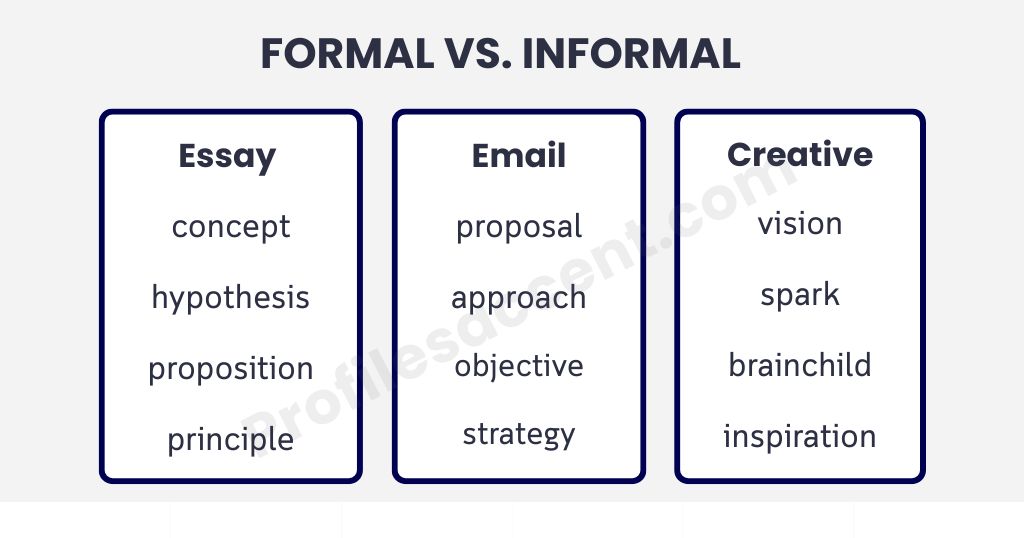 Formal vs. Informal Synonyms for Idea at a Glance