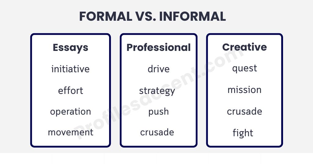 Formal vs. Informal: Where Each Synonyms for Campaign Belongs 