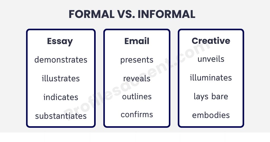 Formal vs. Informal: Which Synonym for Shows Fits Where