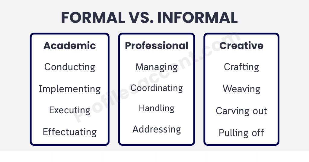 Formal vs. Informal: Which Synonyms for Doing Fit Where