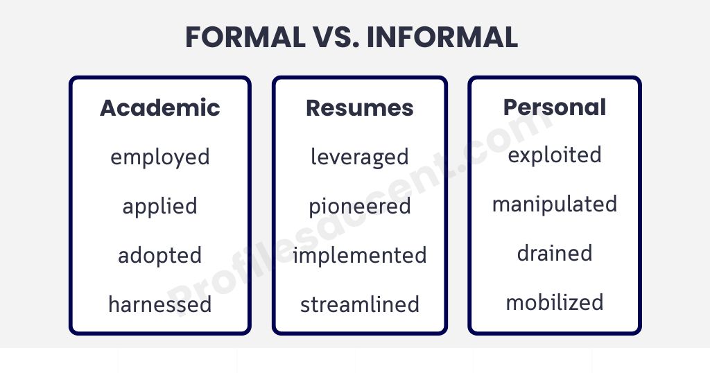 Formal vs. Informal: Which "Used" Synonym Belongs Where