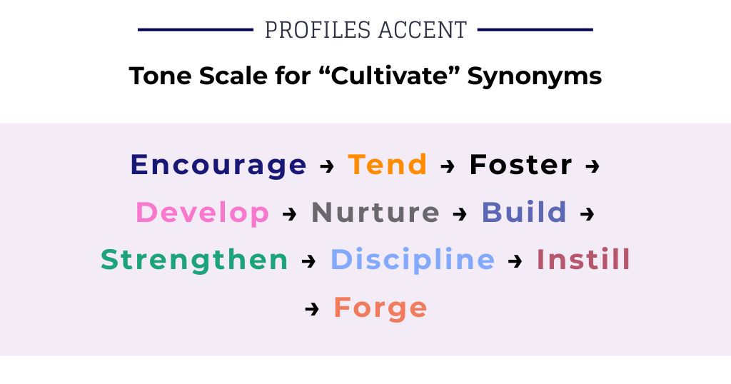 From Gentle to Intense: A Tone Scale for Cultivate Synonyms