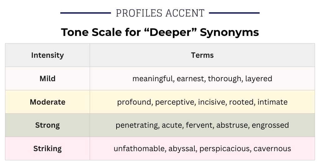 From Gentle to Striking: A Tone Scale for Deeper Synonyms