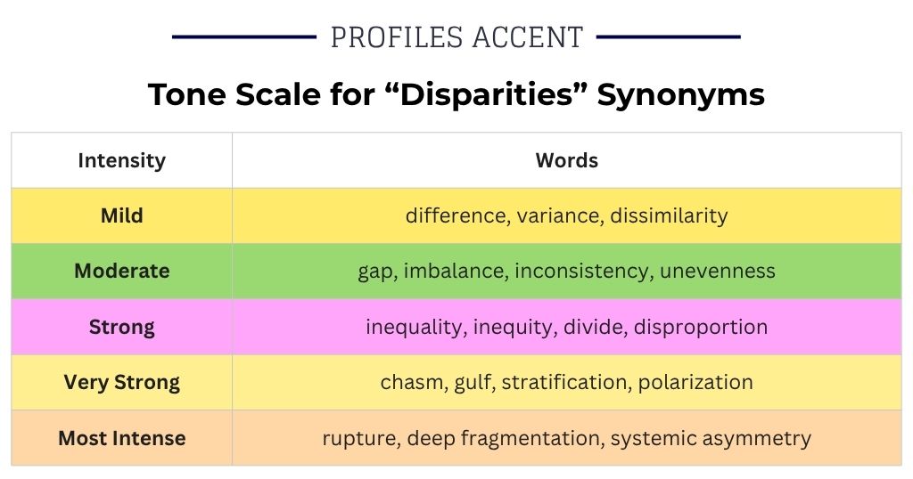 From Mild to Severe: A Tone Scale for Disparity Synonyms