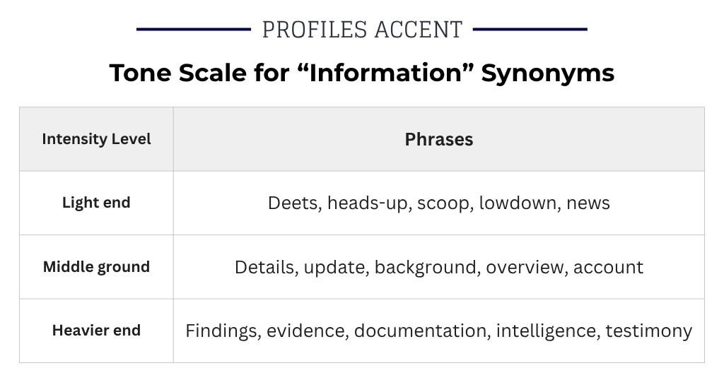 How Heavy Is Your Word? A Tone Scale for Information Synonyms