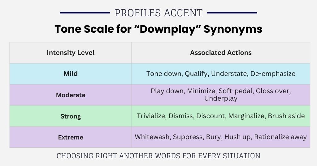 How Strong Is the Word You Are Picking? (Tone Intensity Scale)