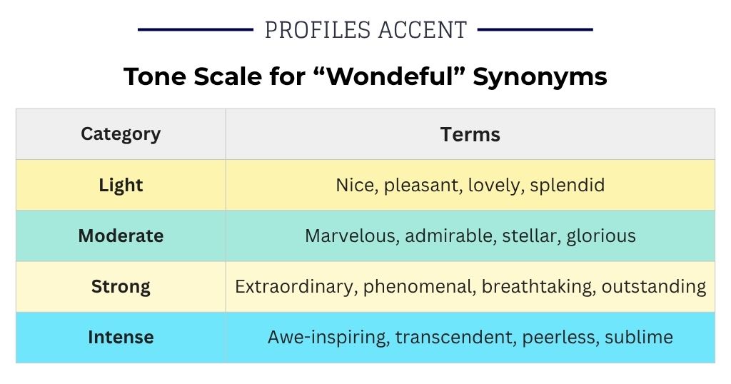 How Strong Is Your Praise? Synonyms for Wonderful Ranked by Intensity