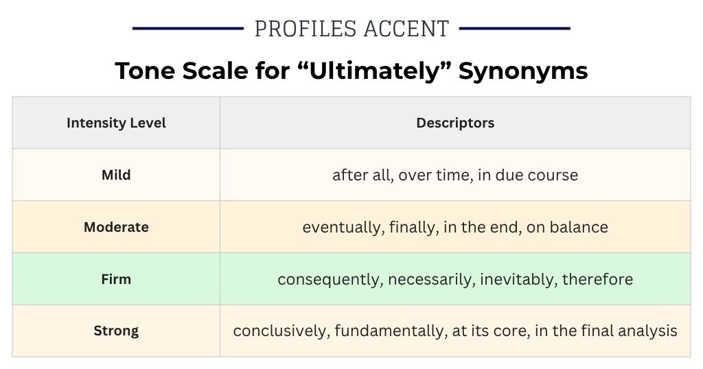 How Strong Is Your Synonym? A Tone Scale for "Ultimately"