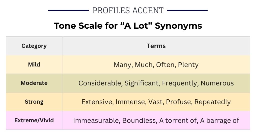 How Strong Is Your Synonym? (Tone Intensity Scale)