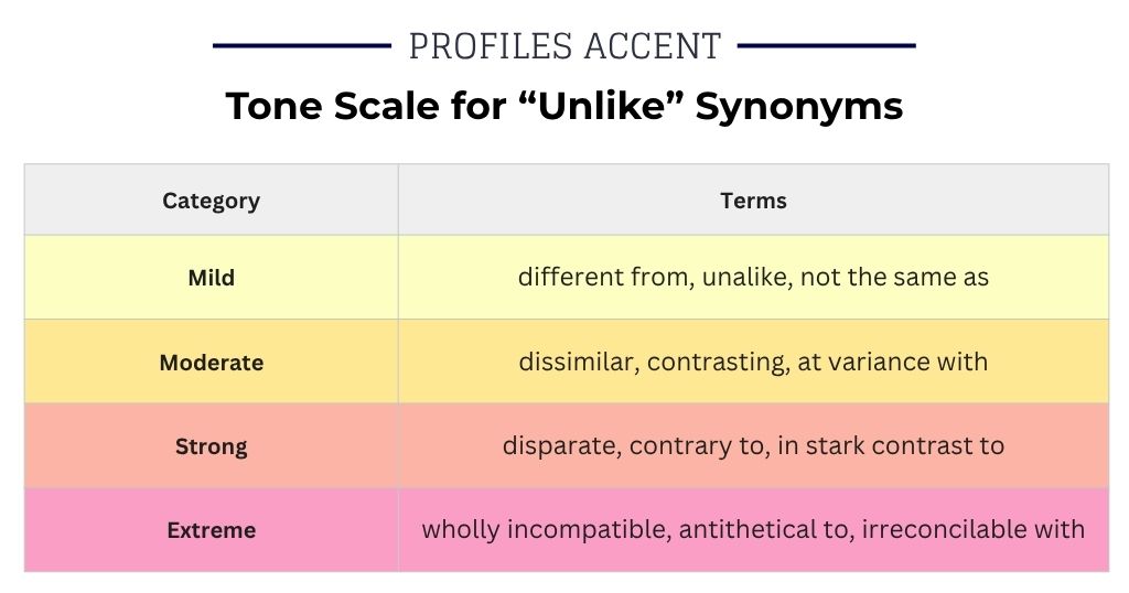 How Strong Is Your Unlike Synonym? A Tone Scale