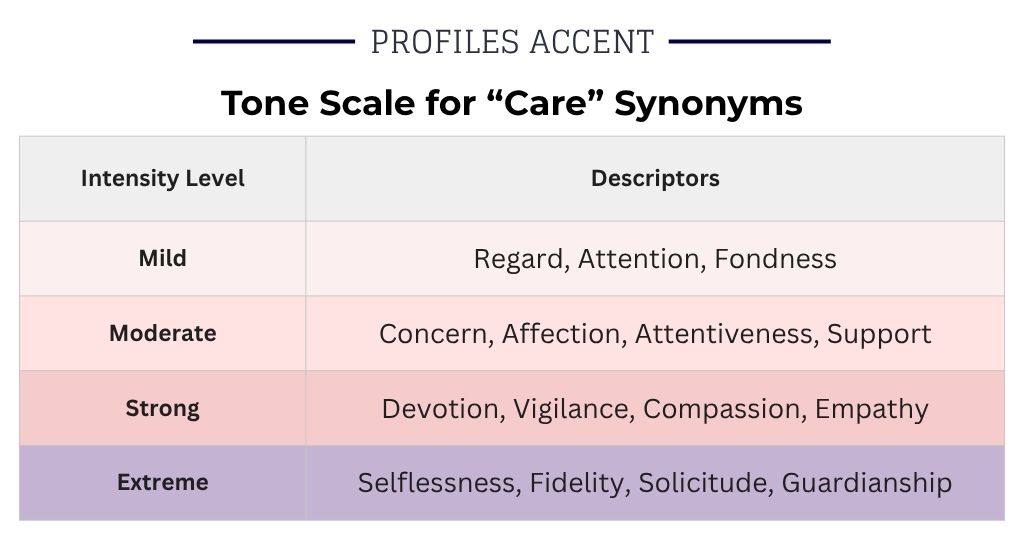How Strong Is Your Word? A Tone Scale for Care Synonyms