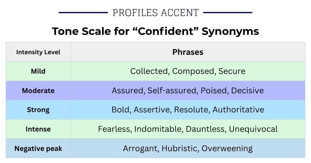 How Strong Is Your Word? A Tone Scale for Confident Synonyms