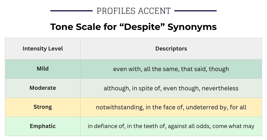 How Strong Is Your Word? A Tone Scale for "Despite" Synonyms