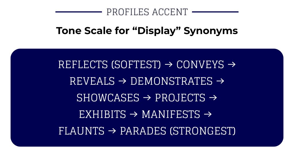 How Strong Is Your Word? A Tone Scale for Display Synonyms