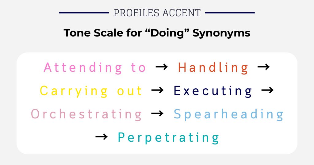 How Strong Is Your Word? A Tone Scale for Doing Synonyms