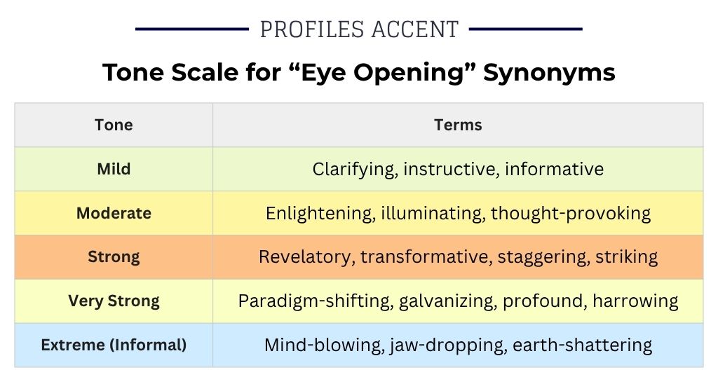 How Strong Is Your Word? A Tone Scale for Eye Opening Synonyms